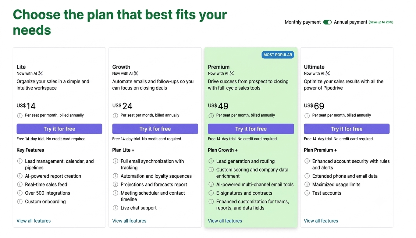 Planes CRM Pipedrive