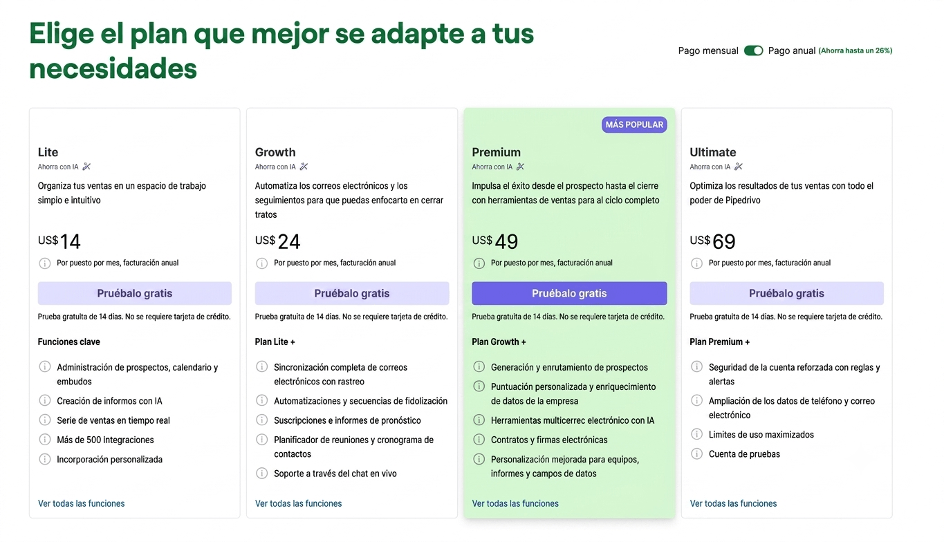 Planes CRM Pipedrive
