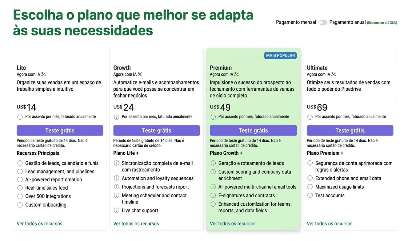 Planes CRM Pipedrive